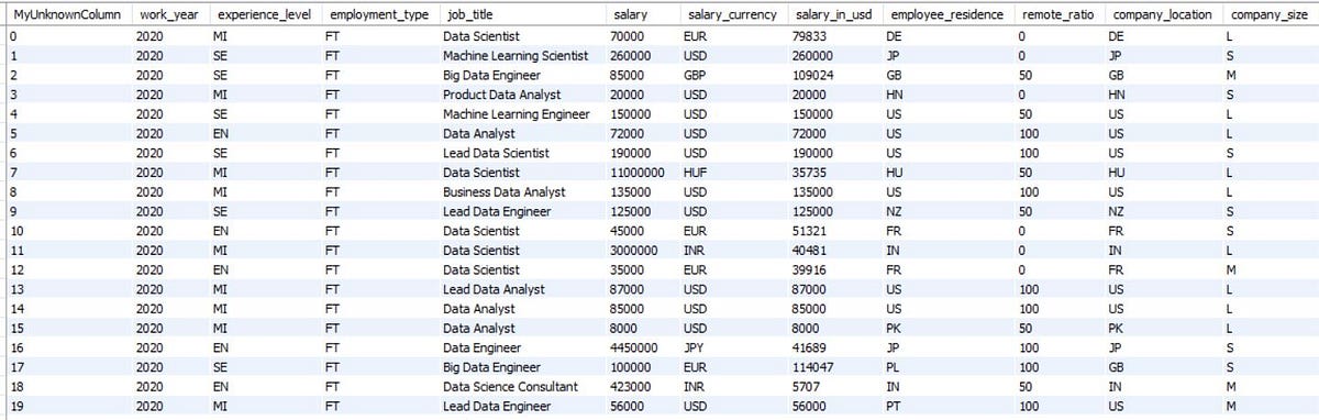 Implementing SQL in MySQL. Structured query Language (SQL) is a… | by ...