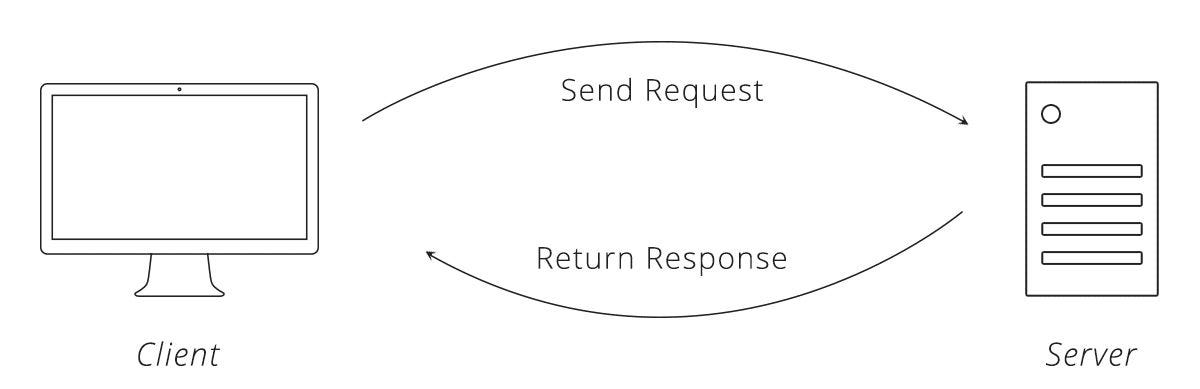 WebSocket — Bridge between frontend & backend | by Raman saxena | Medium