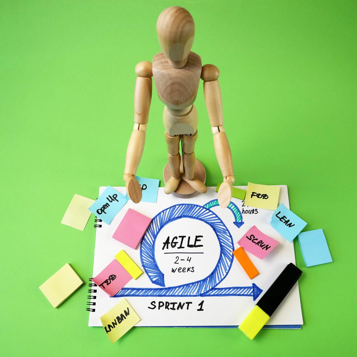 Navigating Projects: Agile vs. Waterfall | by V. Lee Henson CST | Medium