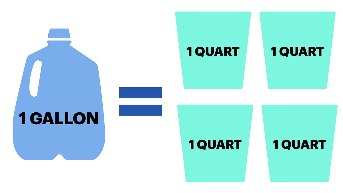 How Many Quarts Are In A Gallon Medium