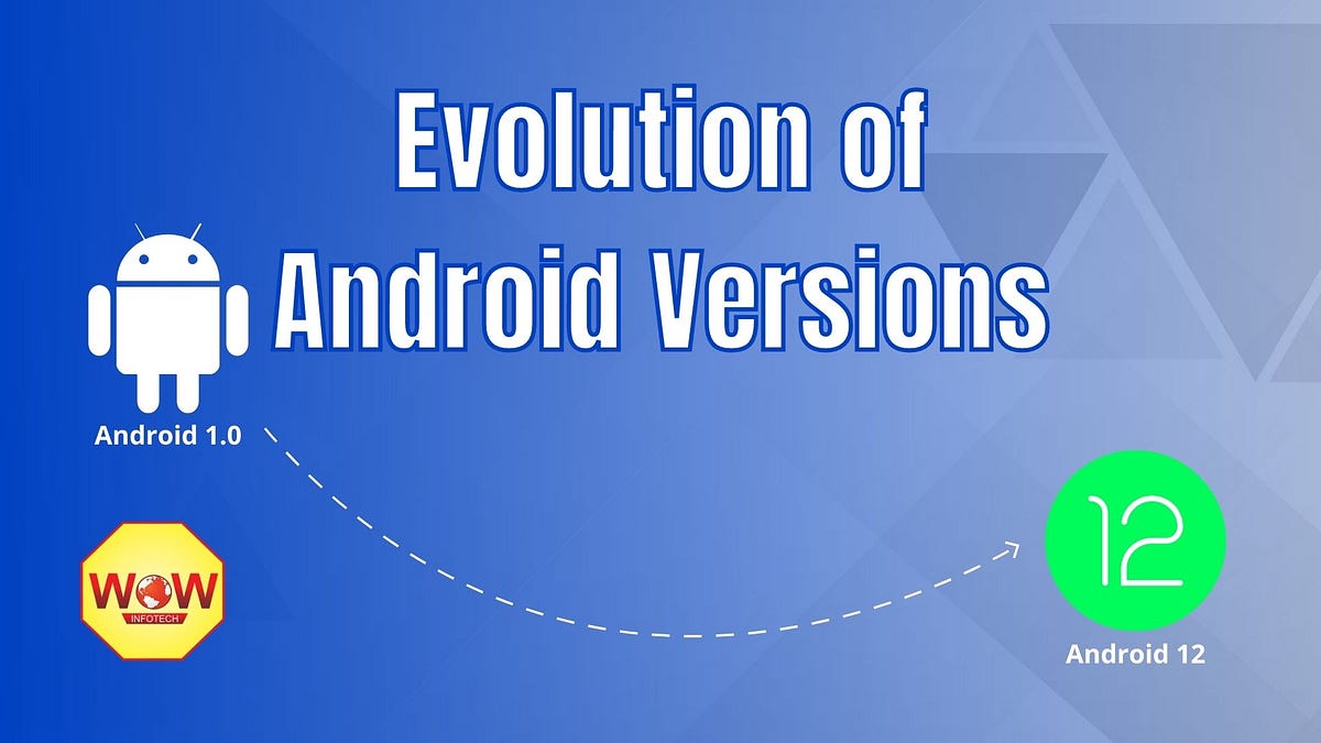 Evolution of Android Version from 2008 to 2021 | by WOWinfotech ...