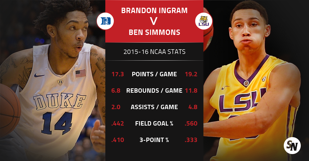 Brandon Ingram - 2015-16 - Men's Basketball - Duke University