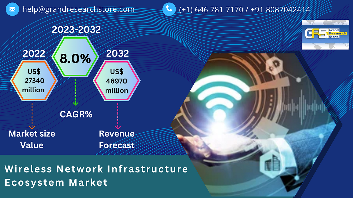 Wireless Network Infrastructure Ecosystem Market, Global Outlook and