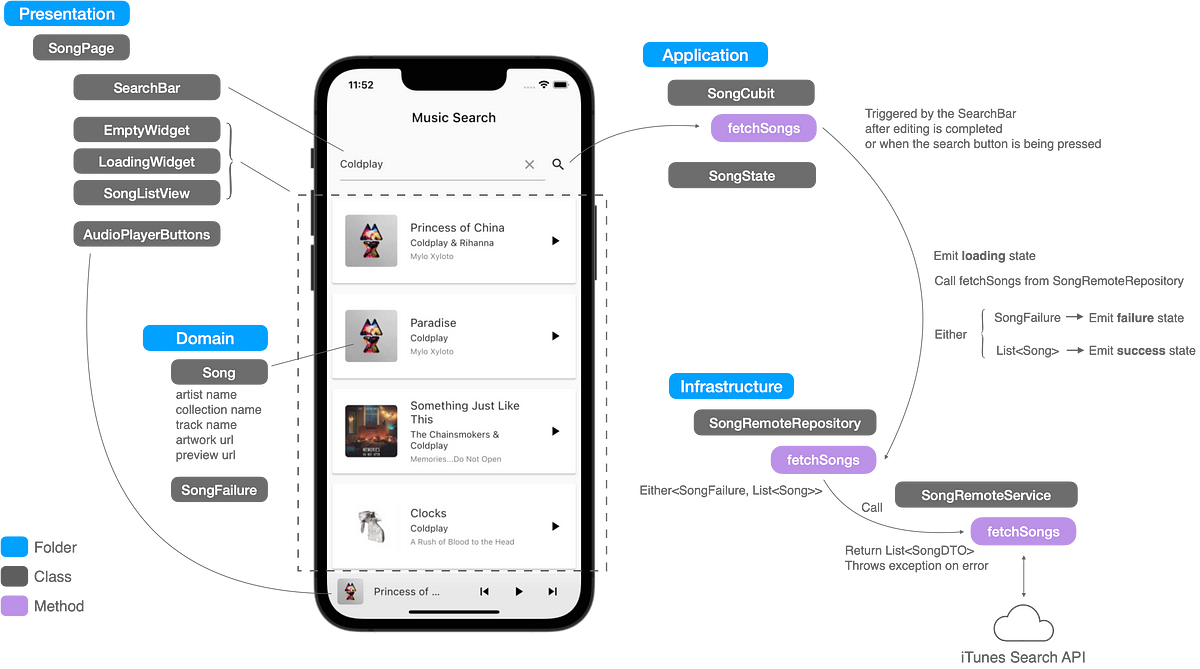 all flutter widgets