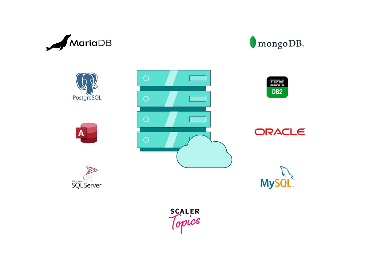 How to Create a Database in Django: A Step-by-Step Guide | by Samuel ...