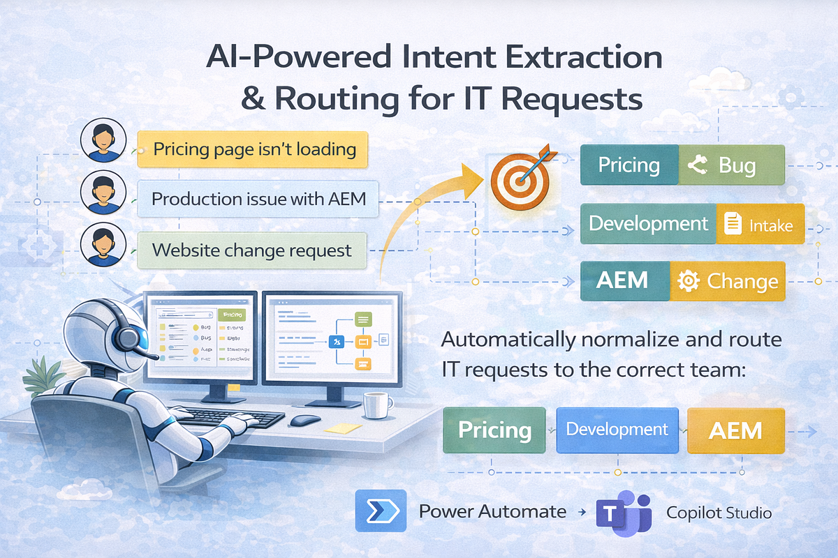 Building a Free-Flow Enterprise AI Routing Agent Using Copilot Studio ...