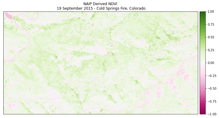 CALCULATE NDVI USING PYTHON — REMOTE SENSING INDICES PART 1 | by ...