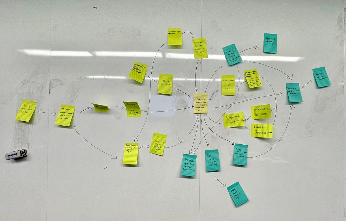 Systemic Design — Wicked Problem. This week’s reading and lecture ...