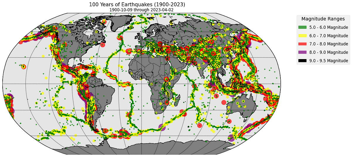 Earthquakes Explained: Unraveling a Century of Seismic Data with Python ...