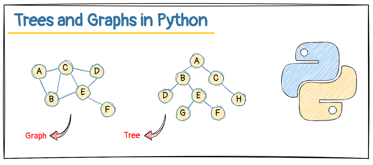 Unravelling the Secrets of Trees and Graphs: 3 Essential Algorithms ...