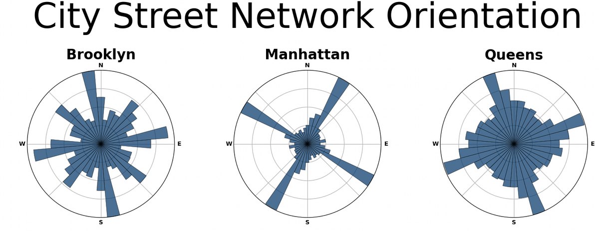 Data-Driven Urban Planning: Illuminating City Landscapes through Polar ...