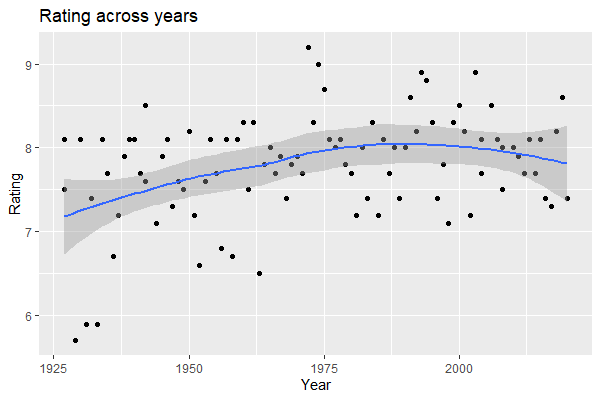 Suggest a film to complete the pattern. : r/imdb