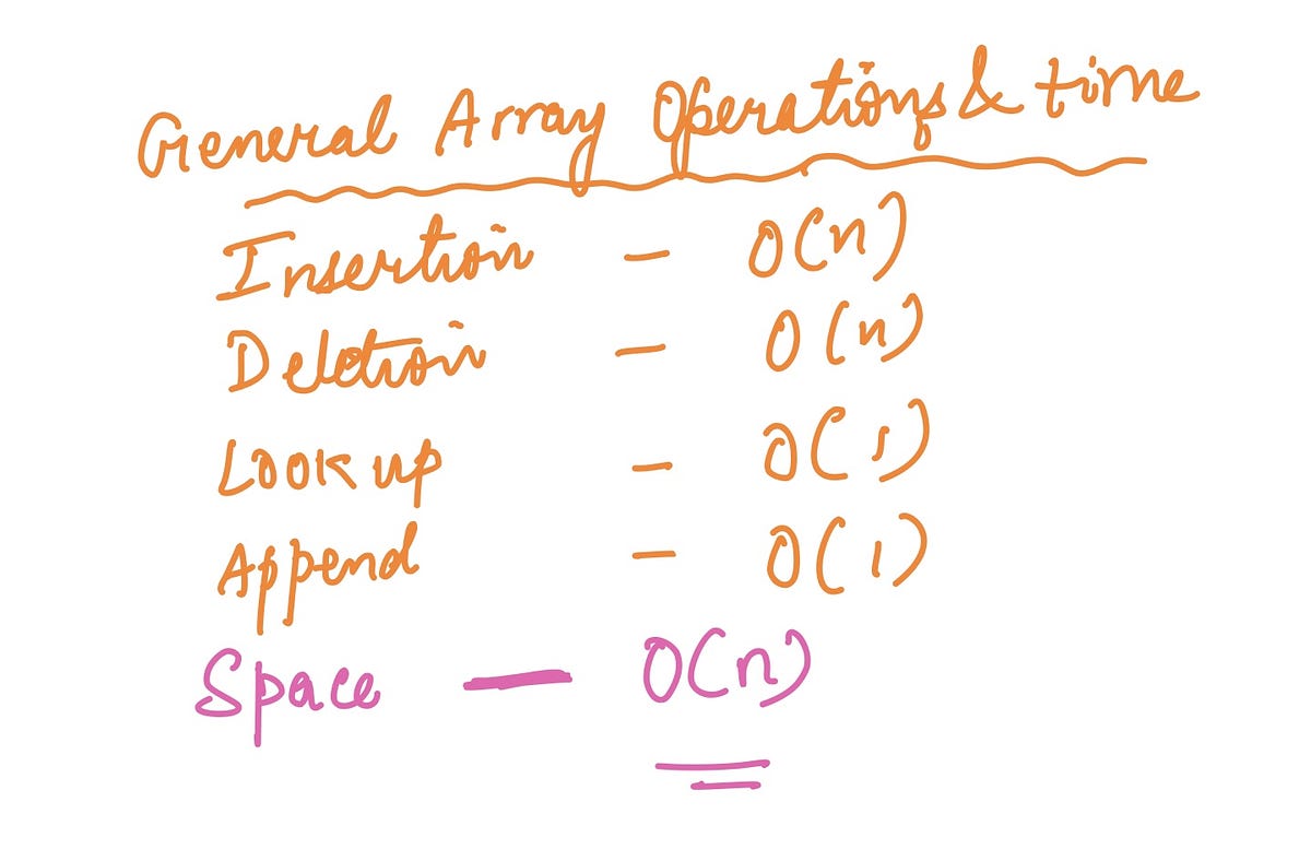 Data Structures in Python — The Dynamic Arrays Disguised as Lists | by ...