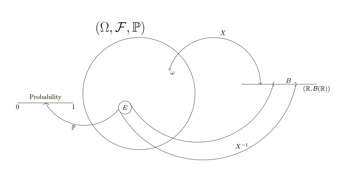 Resources for measure theoretic probability self learning by stone
