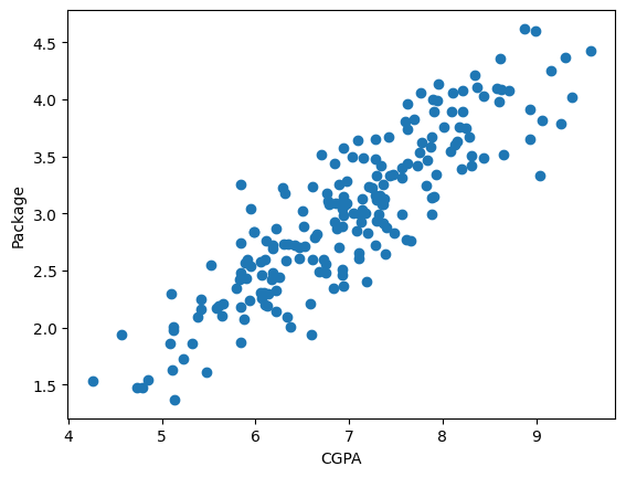 SimpleLinearRegressionFromScratch | by Rahul Pradhan | Jun, 2024 | Medium