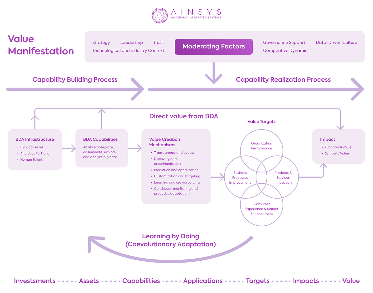 Top Tier Marketing Academy on Big Data Analytics: Unlocking