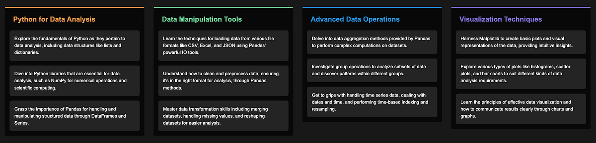 Python Basics for Data Analysis. https://mylens.ai/lens/milestones-in ...