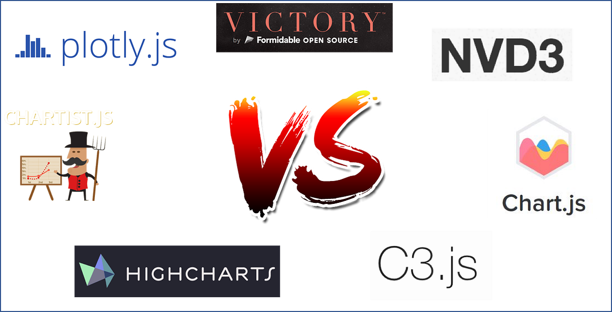 Compare the Best Javascript Chart Libraries | by Adil Baaj | Sicara's ...