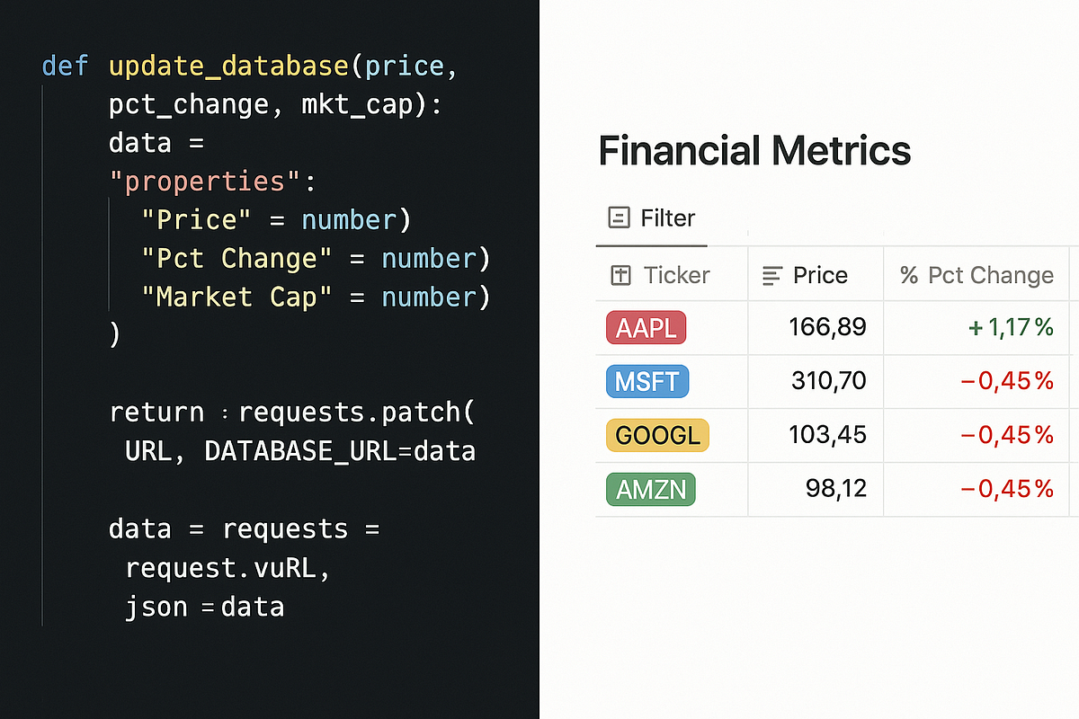 Ditch Excel: Build a Live-Updating Trading Dashboard in Notion with Python  | by Filippos Tzimopoulos | Python in Plain English