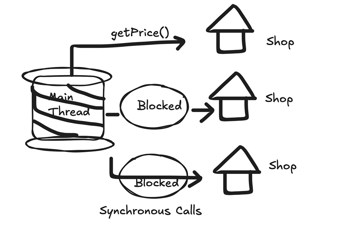 API Design Patterns.. API evolution. | by Vikas Taank | Medium