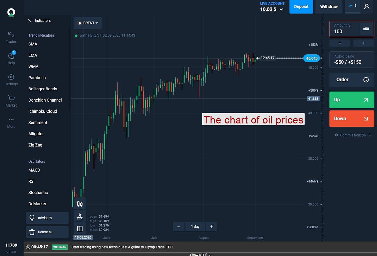 What is Olymp Trade? 5 Things You Need to Know | by Manii Agraval | Trading  with profit | Medium