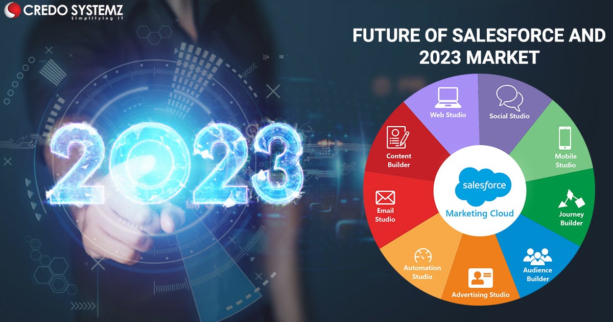 Salesforce Training in Chennai. Introduction | by Richardleojohn | Nov ...