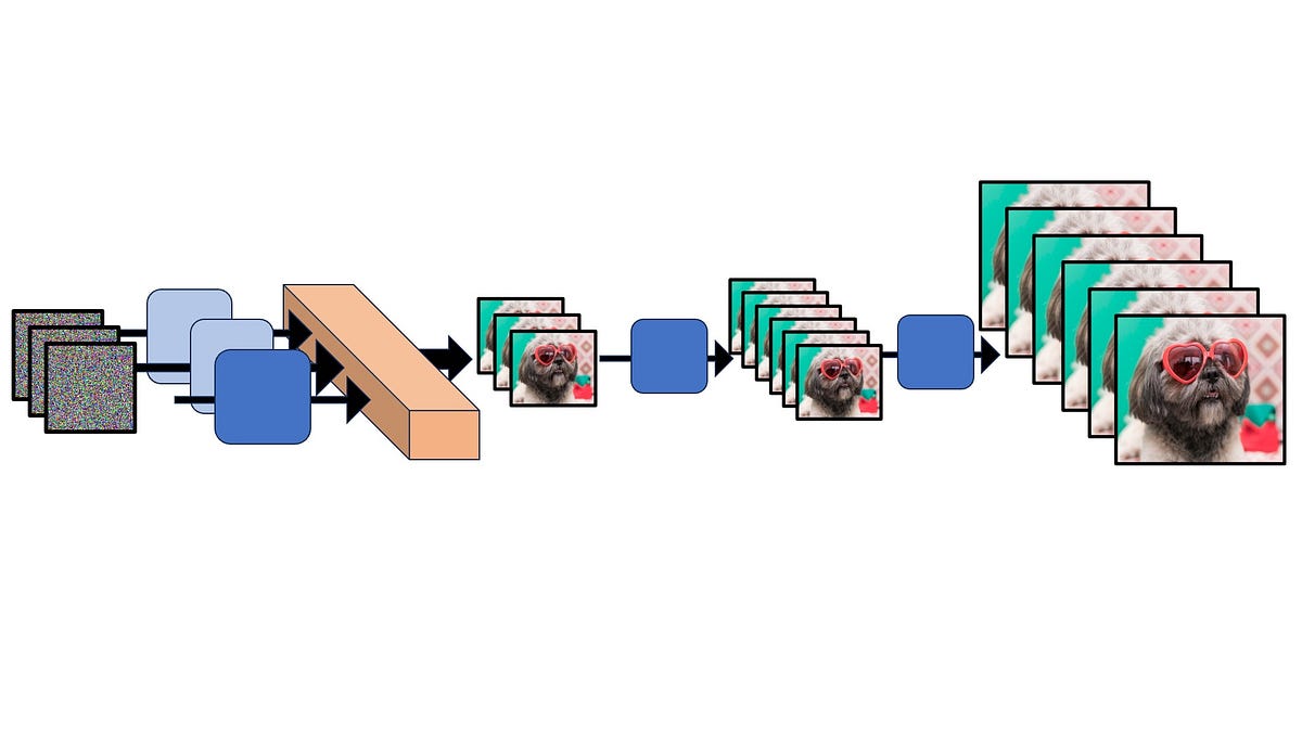 The Evolution of Text to Video Models | by Avishek Biswas | Sep, 2024