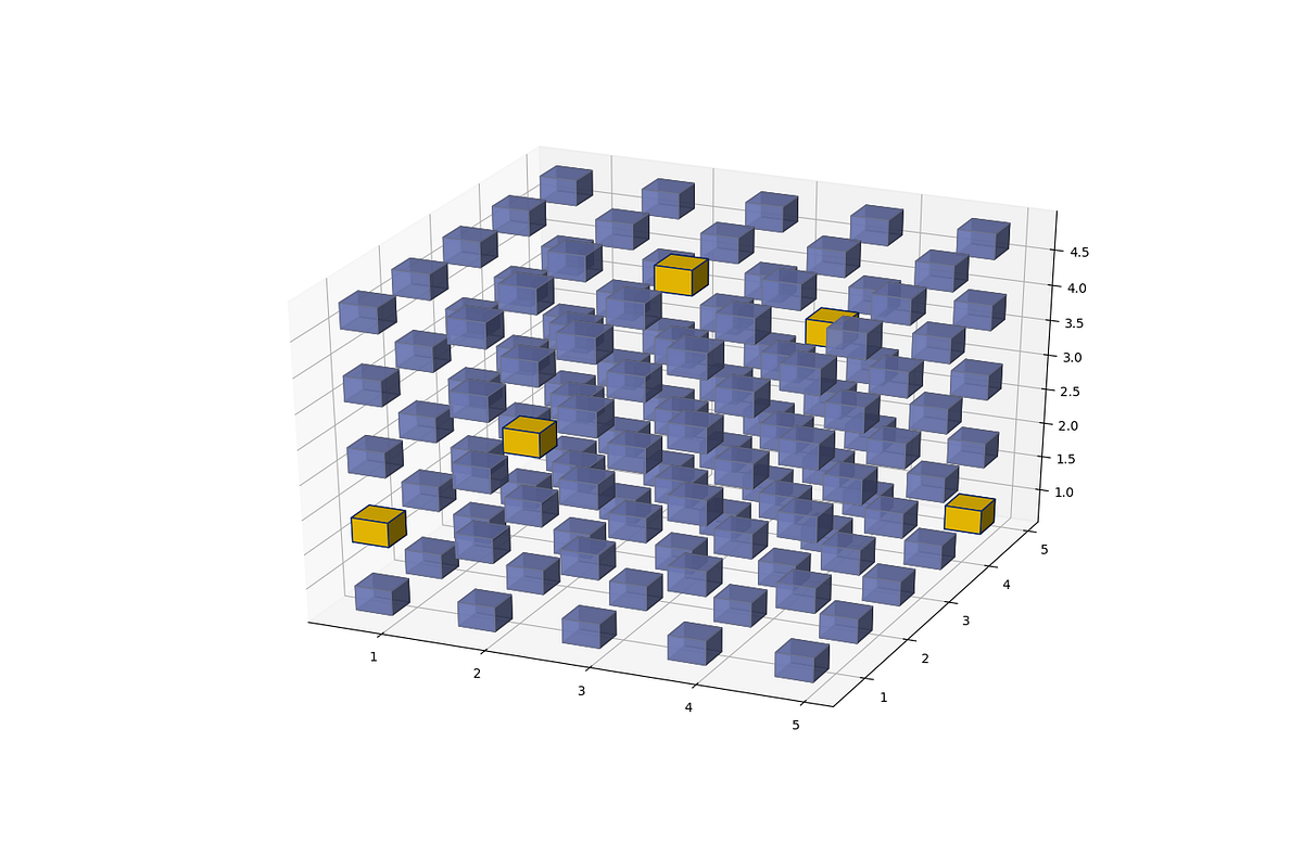 3D Interactive Visualizations in Python | by Emir Adanur | Medium