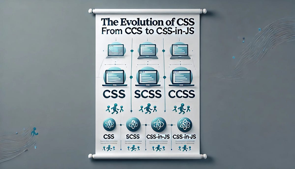 The Evolution of CSS: From CSS to SCSS to CSS-in-JS | by Thiraphat ...