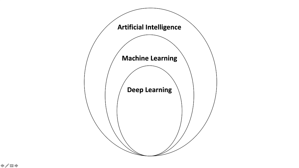 A simple way to explain the key differences between Artificial ...