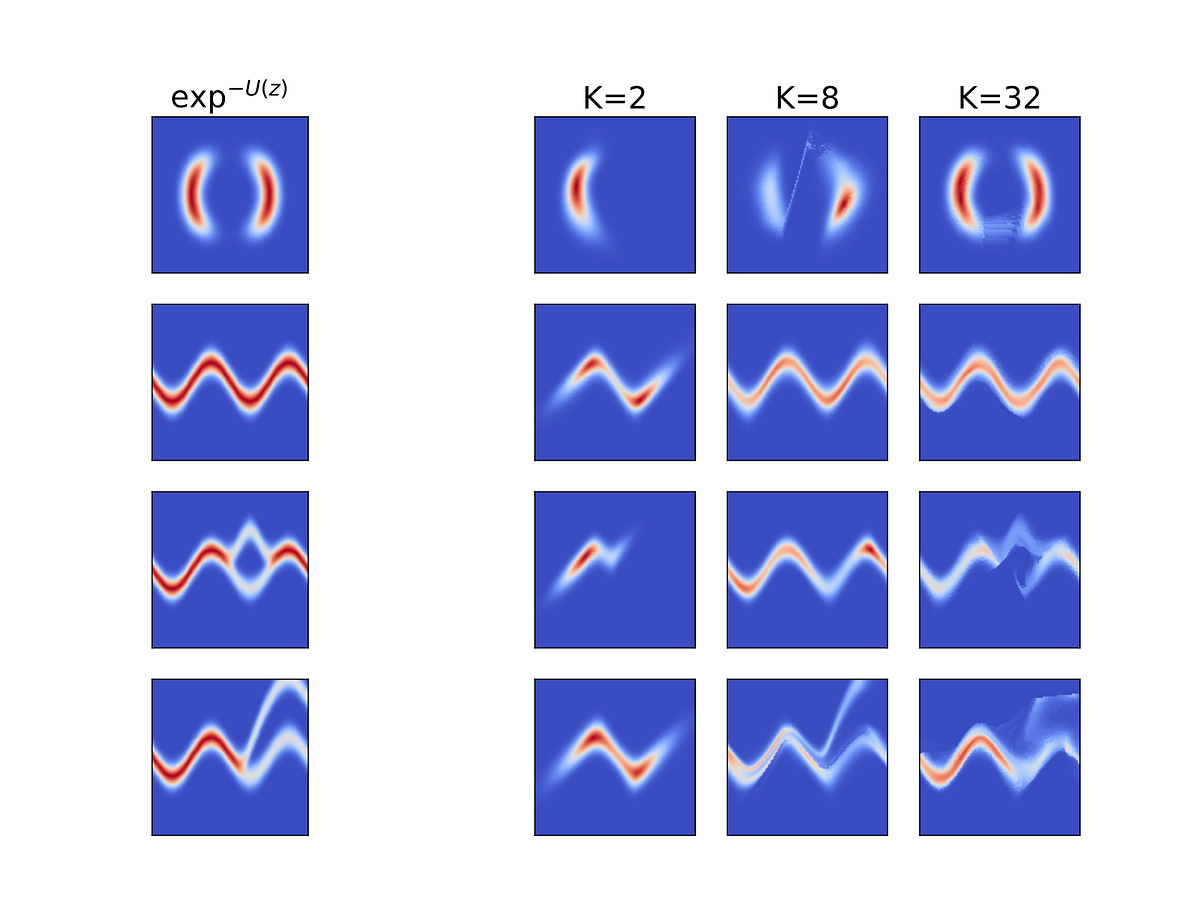 Variational Inference with Normalizing Flows in 100 lines of code ...
