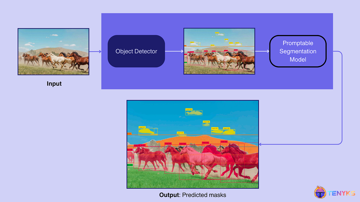 CVPR 2024 Foundation Models + Visual Prompting Are About to Disrupt