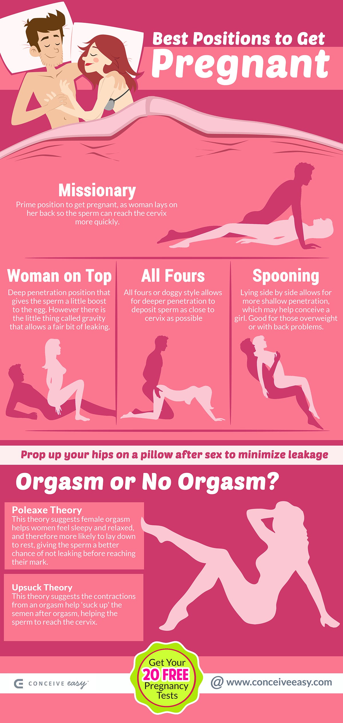 Best Positions to Get Pregnant Infographic, by Conceive Easy