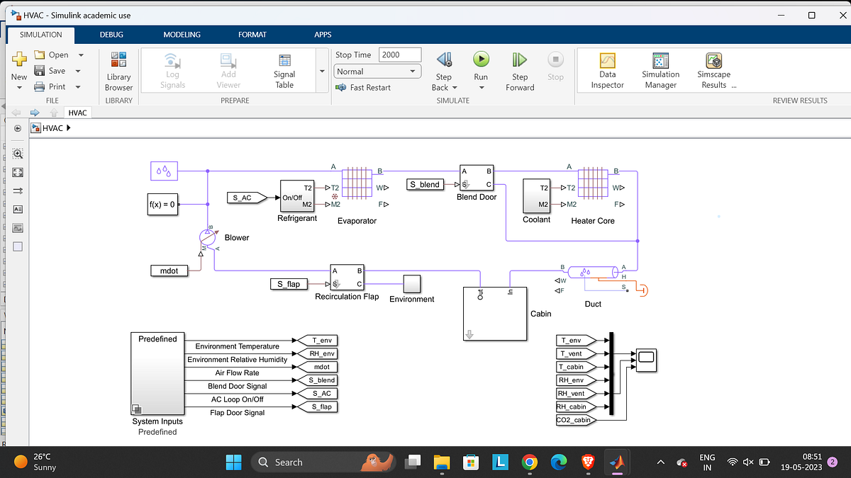 MECHATRONICS IN HVAC SYSTEM IN CARS. | by Parth Chandak | Medium