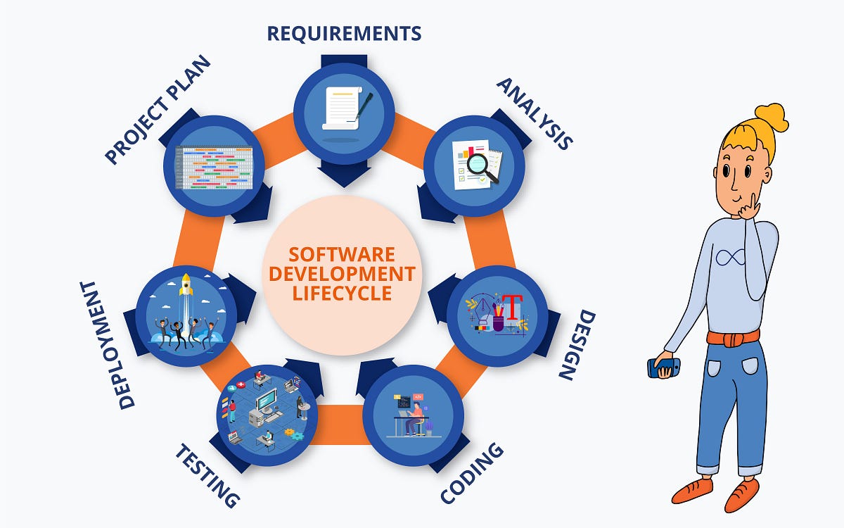 Software Development Life Cycle (SDLC) | by Ghinaa Ayyuasy Vika | Medium