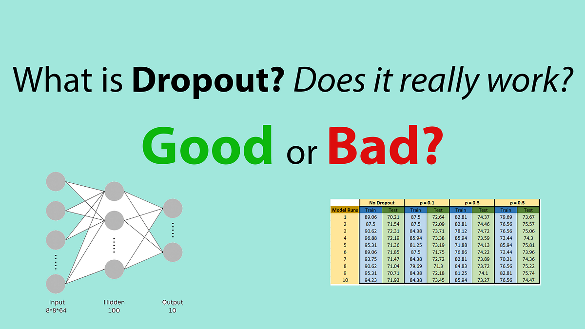 What is Dropout Regularization method? by Anar Abiyev Artificial