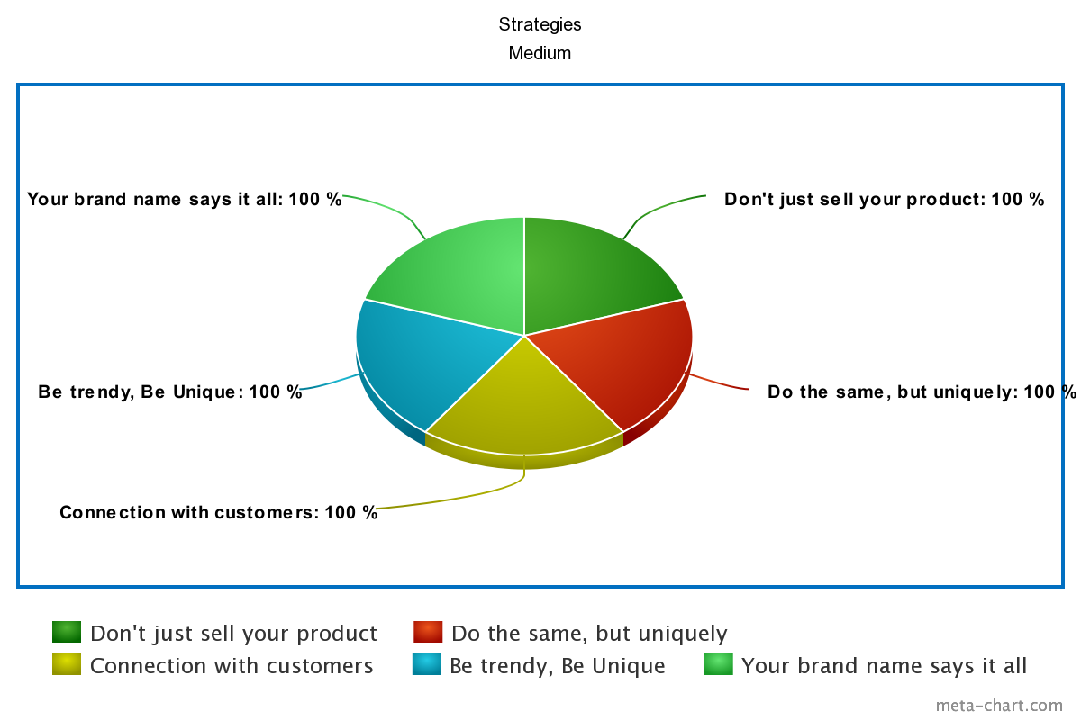 Marketing Strategies to Learn from MBA CHAI WALA — #2 | by Sahil Wassan ...