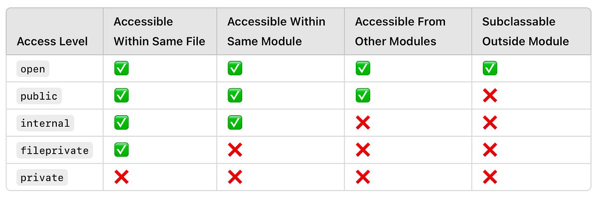 iOS developer Road Map. 1. Getting Started with iOS Development | by ...