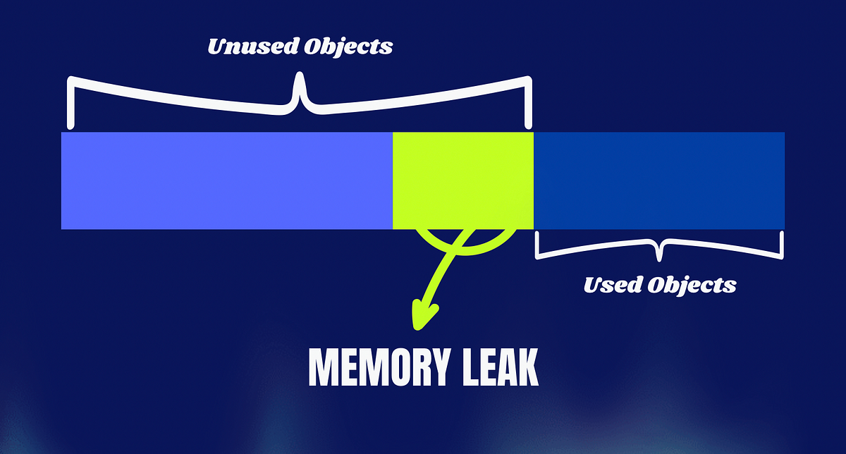 Java Memory Leak. Bellek yönetimi bazı dillerde(C, C++… | by ...