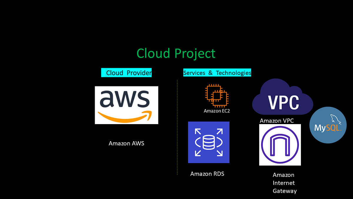 Migration of a Workload running in a Corporate Data Center to AWS using ...