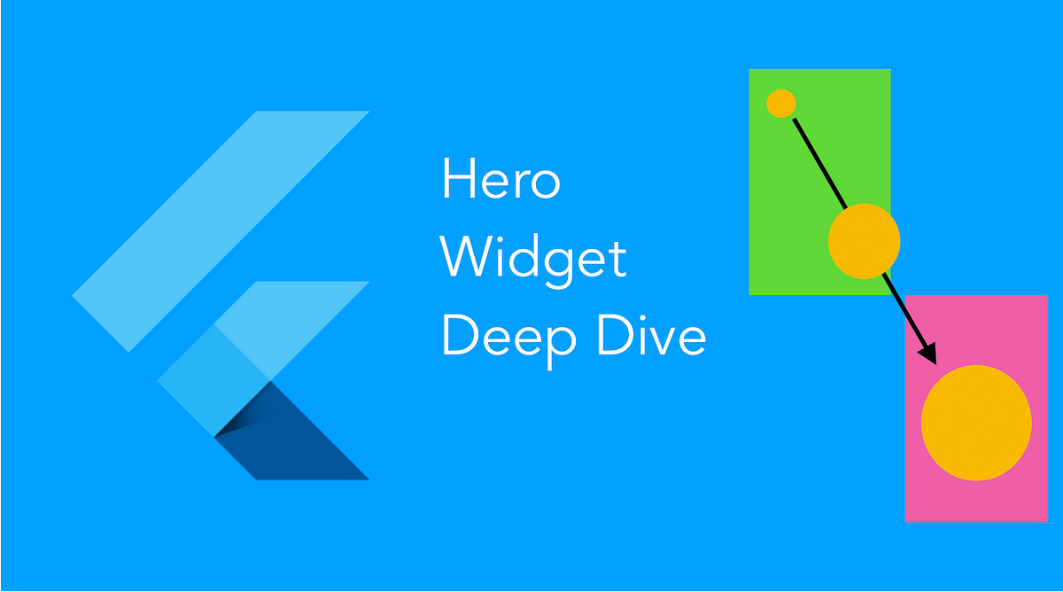 A Deep Dive Into Hero Widgets in Flutter