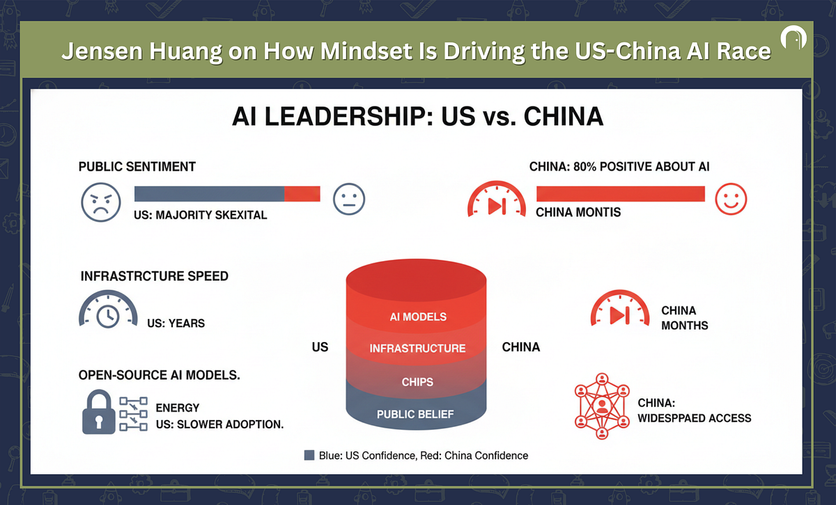 Ambitious Leap: 7 Key Strategies in China's Blueprint for AI, Space Internet, and Green Energy Dominating the US Tech Race 28 Why NVIDIA's Jensen Huang Believes America Is Losing The AI Race To China | by Ankit Sharma | Medium