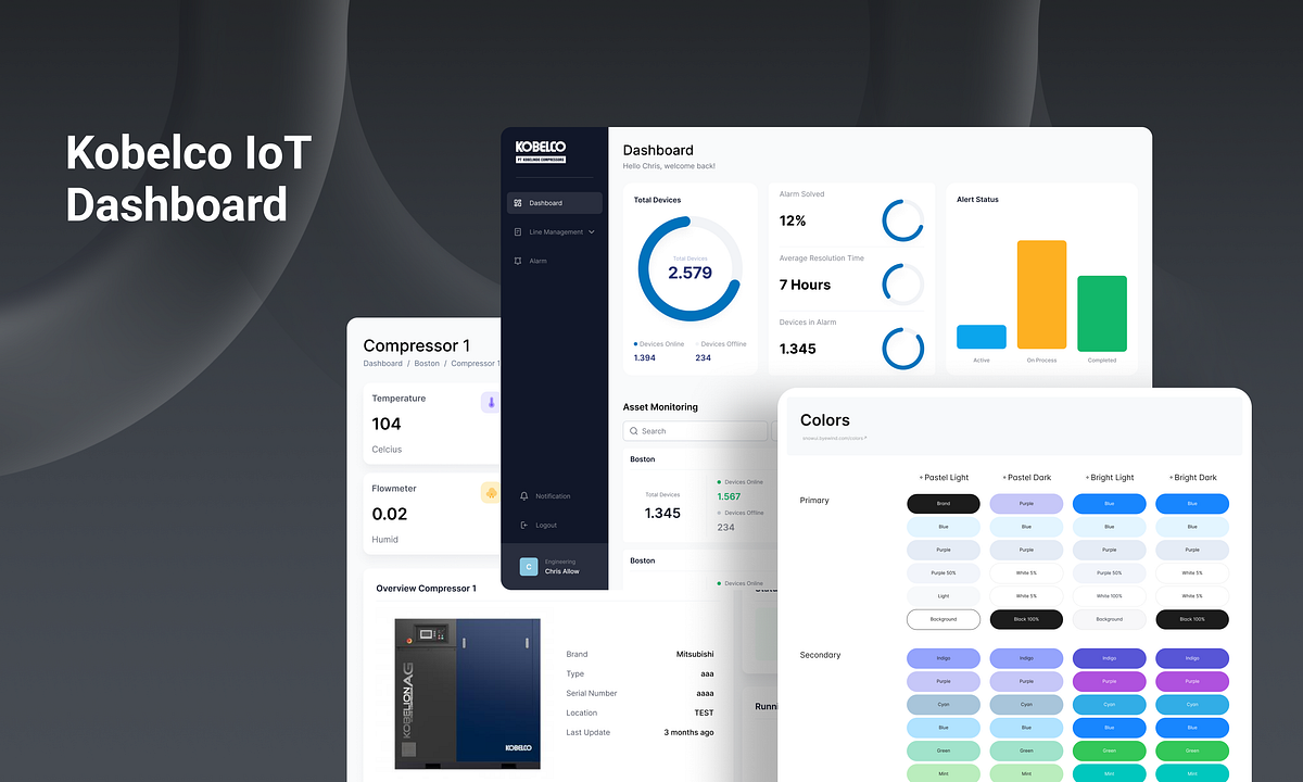 Case Study: IoT Dashboard Design for Kobelco Compressor | by Annas ...