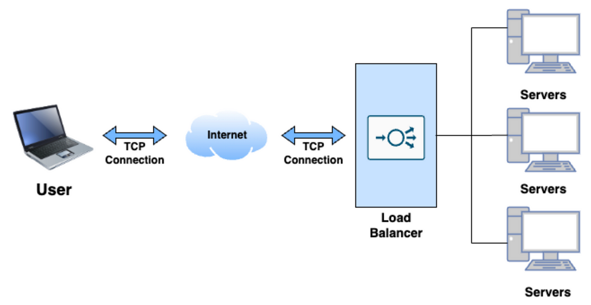 How to SSH into GCP Instance using Network LoadBalancer (TCP) | by Anil ...