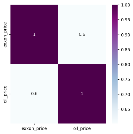 Build a Linear Regression Model between two financial assets in Python ...