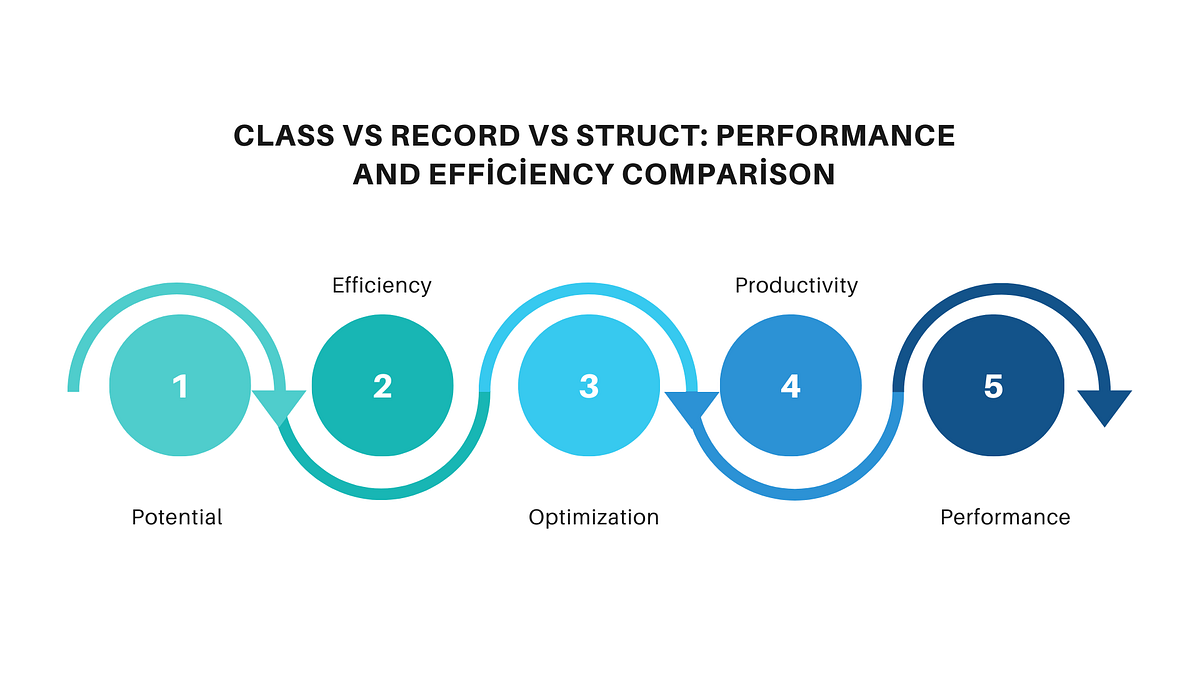 Record Structs in C#: A Comprehensive Guide | by Fatih Küçükdingin | Medium