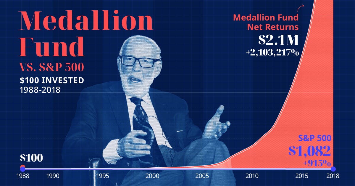 How Jim Simons Built the Best AI That Solved the Market | by Rankine ...
