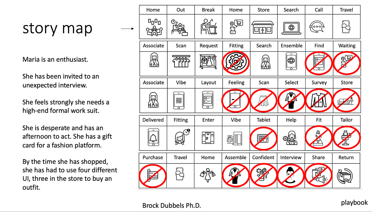 Story Mapping To Avoid Empathy Traps By Brock Dubbels Aug 2023 