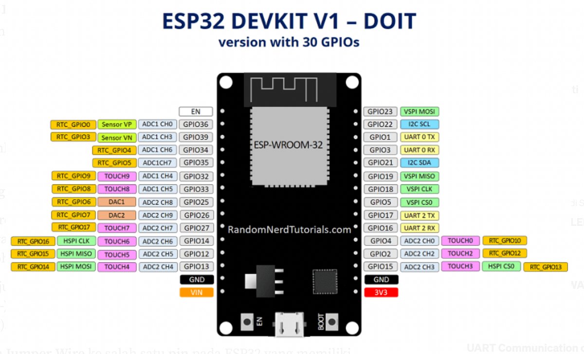 Project ESP32 Internal Sensors (Hall Effect Sensor) by Athira