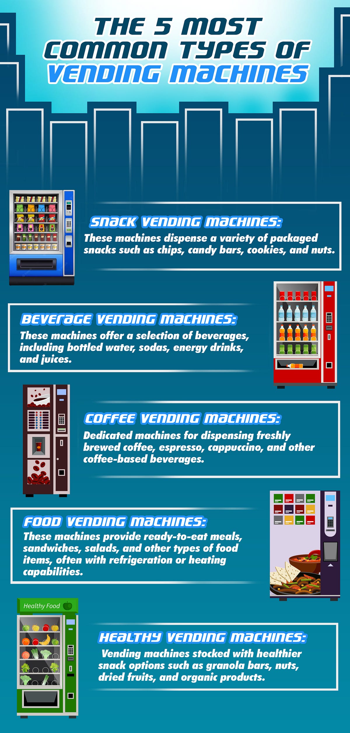 The 5 Most Common Types of Vending Machines Jake Labate Medium